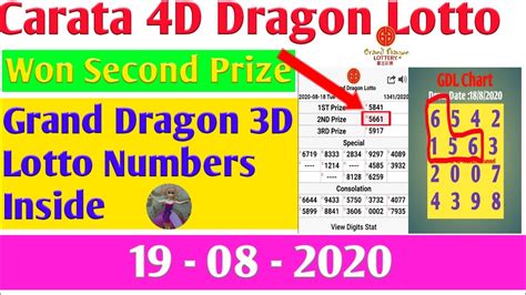 kemboja 4d result|Live Lotto, Cambodia 4D Live, Grand Dragon Lotto 豪龙 .